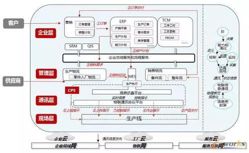 東風(fēng)柳汽 以系統(tǒng)集成為核心，打造未來智能乘用車工廠新標(biāo)桿